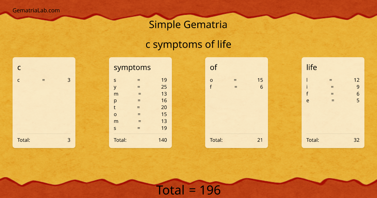 c symptoms of life in simple Gematria
